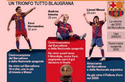 Oficial: Barcelona a facut tripla istorica! Ei sunt cei trei finalisti pentru Balonul de Aur!_2