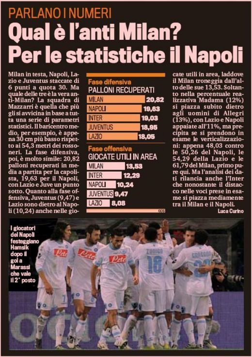Inca un motiv pentru prudenta la Steaua! Napoli, cea mai tare echipa din Italia dupa Milan! Vezi cifrele fantastice_2