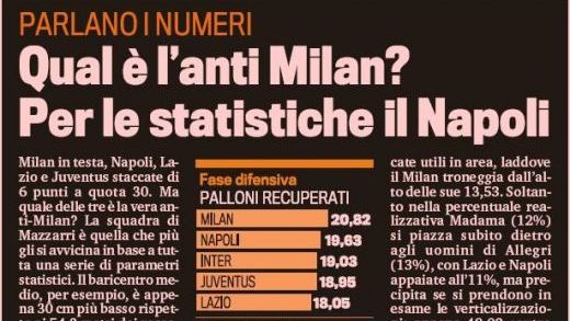Inca un motiv pentru prudenta la Steaua! Napoli, cea mai tare echipa din Italia dupa Milan! Vezi cifrele fantastice_1