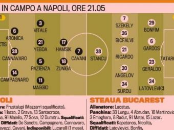 
	Asta e 11-le lui Napoli cu Steaua anuntat in Italia! Vezi cum au incercat italienii sa-l ghiceasca pe Lacatus!
