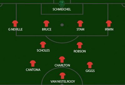 Manchester United dream team