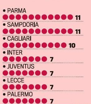 Totti, lider in TOP GOLGHETERI ai DECENIULUI in Serie A! Vezi cifrele senzationale ale legendei Romei_3