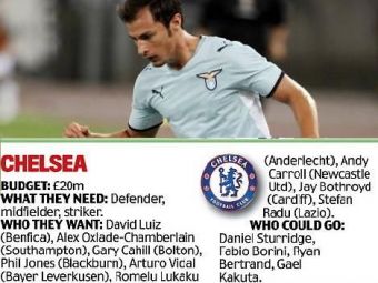 
	Daily Mail: Radu Stefan, tinta lui Chelsea in aceasta iarna!
