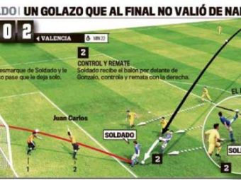 
	VIDEO! Gafe incredibile si un gol MAGNIFIC! Valencia avea 2-0 la pauza: Vez in CE HAL a fost batuta de Villarreal! 
