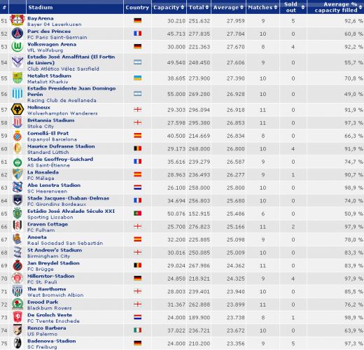 Barcelona, lider in TOP 100 audiente in LUME! Vezi care e singura echipa romaneasca din top_3