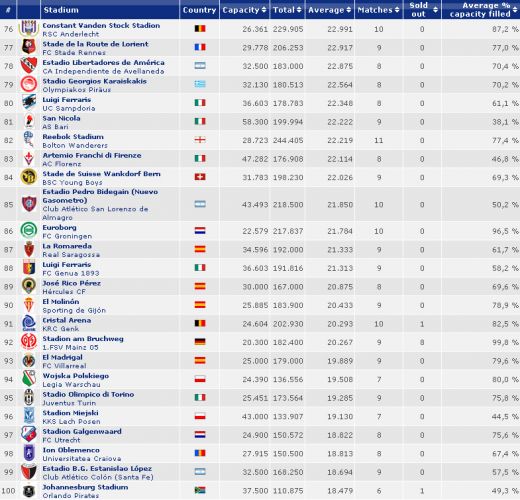 Barcelona, lider in TOP 100 audiente in LUME! Vezi care e singura echipa romaneasca din top_4