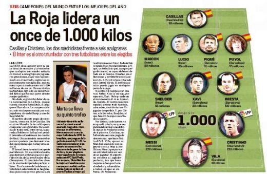 FABULOS! Marca: "11-le FIFA valoreaza 1 MILIARD de euro! Cristiano Ronaldo si Messi fac 440 de milioane!"_1