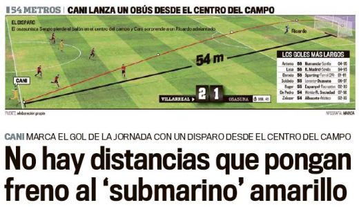 
	VIDEO Presa din Spania a TURBAT la golul de la 55 de metri al lui Cani! Vezi TOP goluri de pe alta planeta in istoria Spaniei! Hagi e in TOP
