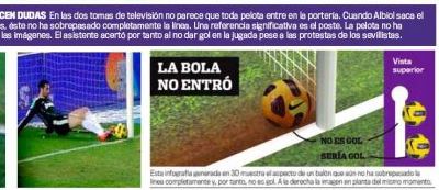 Real, implicata in primul scandal MONSTRU din 2011! Specialistii au apelat la tehnica 3D sa afle daca golul Sevillei trebuia dat! Vezi imagini_2