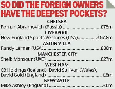 Abramovich a aruncat in aer piata din Anglia! Vezi cum au investit bogatii din Premier League in aceasta iarna!_3