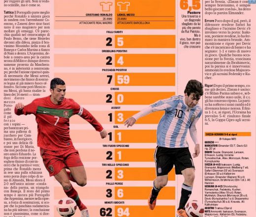 Messi l-a UMILIT la cifre pe Cristiano Ronaldo in Argentina - Portugalia! Vezi aici_2