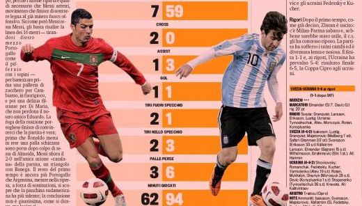 Messi l-a UMILIT la cifre pe Cristiano Ronaldo in Argentina - Portugalia! Vezi aici_1