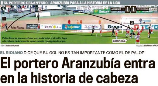 
	MOMENT ISTORIC! El e primul portar din istoria Spaniei care a marcat in Primera! VEZI ce faza a reusit Aranzubia!
