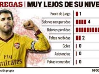 
	Fabregas a fost ALIATUL Barcelonei! Vezi de ce este ACUZAT capitanul lui Arsenal:
