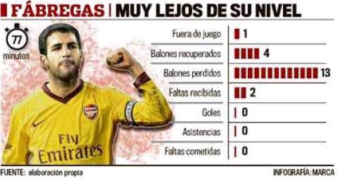 Cesc Fabregas Arsenal Barcelona