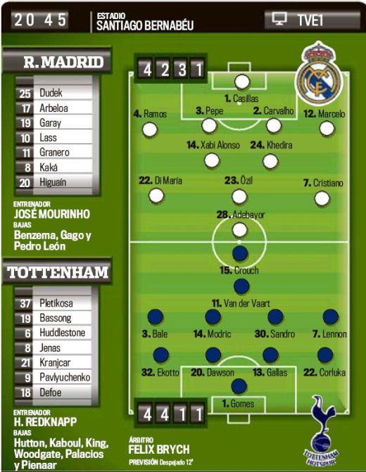 Ziua pe care Madridul o asteapta de 7 ani si 12 zile! Ronaldo si Bale, titulari! Vezi echipele de la Real - Tottenham!_2