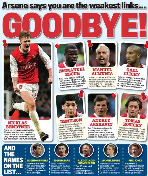 Arsenal se TRANSFORMA! Vezi lista celor 7 vedete care ZBOARA din vara si ce PUSTI transfera Wenger!_1