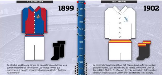 Aplicatie DE COLECTIE: cum au evoluat echipamentele de la Real si Barcelona in ultimii 110 ani!_1