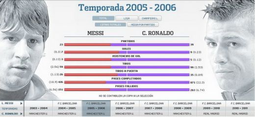 SUPER APLICATIE: Messi vs CR7! Afla care dintre ei a avut o cariera mai tare!_9
