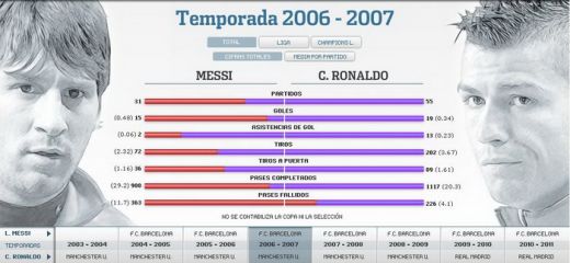 SUPER APLICATIE: Messi vs CR7! Afla care dintre ei a avut o cariera mai tare!_10