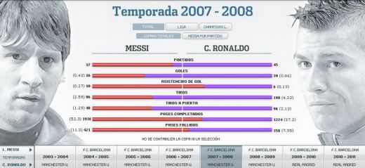 SUPER APLICATIE: Messi vs CR7! Afla care dintre ei a avut o cariera mai tare!_11