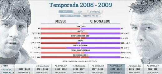 SUPER APLICATIE: Messi vs CR7! Afla care dintre ei a avut o cariera mai tare!_12