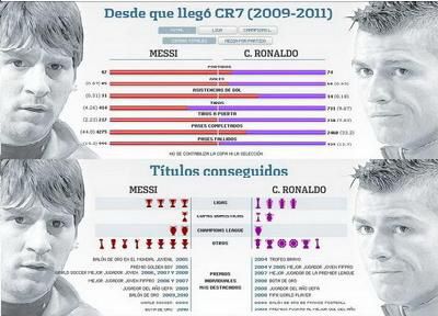 SUPER APLICATIE: Messi vs CR7! Afla care dintre ei a avut o cariera mai tare!_1