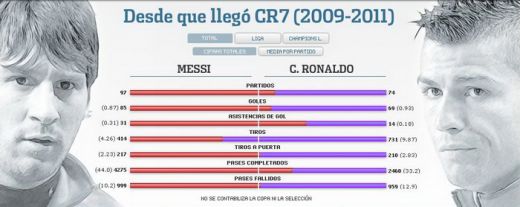 SUPER APLICATIE: Messi vs CR7! Afla care dintre ei a avut o cariera mai tare!_2