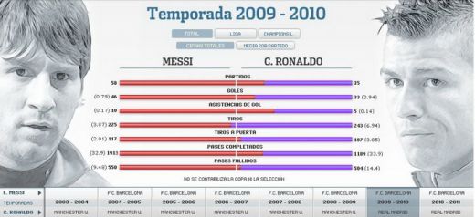 SUPER APLICATIE: Messi vs CR7! Afla care dintre ei a avut o cariera mai tare!_3