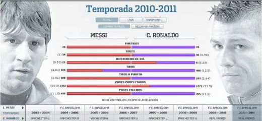 SUPER APLICATIE: Messi vs CR7! Afla care dintre ei a avut o cariera mai tare!_4