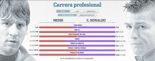 SUPER APLICATIE: Messi vs CR7! Afla care dintre ei a avut o cariera mai tare!_5
