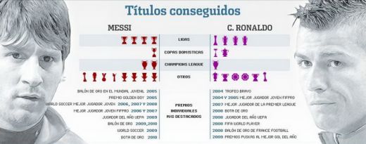 SUPER APLICATIE: Messi vs CR7! Afla care dintre ei a avut o cariera mai tare!_6