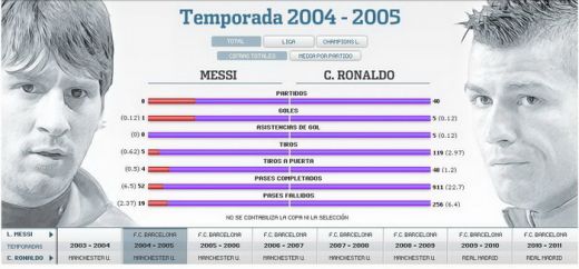 SUPER APLICATIE: Messi vs CR7! Afla care dintre ei a avut o cariera mai tare!_8