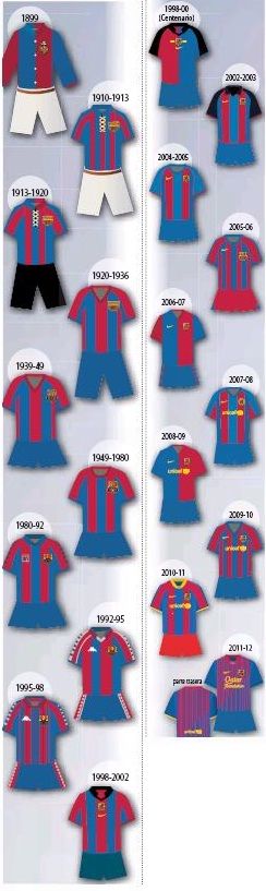 Barcelona ALL BLACKS! Jucatorii s-au pozat pentru prima data in noile tricouri! Vezi istoria FOTO a echipei care nu si-a schimbat niciodata modelul_8