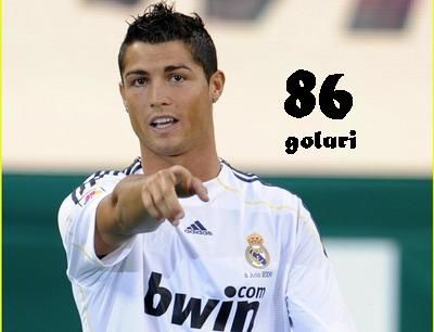 Vezi TOATE cele 86 de goluri marcate de Cristiano Ronaldo la Real Madrid! VIDEO_2