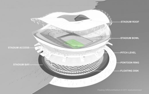 FOTO INCREDIBIL! Qatar pregateste primul stadion plutitor din lume care ar putea gazdui un meci de campionat mondial!_2