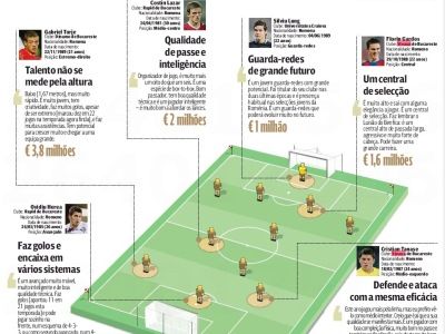 FABULOS! 6 jucatori de 13 mil de euro din Romania, propusi la Porto si Benfica! Tanase, Torje si Gardos pe lista_3