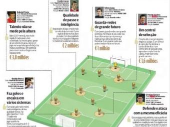 
	FABULOS! 6 jucatori de 13 mil de euro din Romania, propusi la Porto si Benfica! Tanase, Torje si Gardos pe lista
