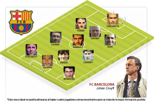 Cruyff l-a driblat pe Messi! L-a ales pe Stoichkov in locul lui in cel mai tare "11" din istoria Barcelonei! Vezi echipa:_1