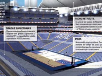 
	FOTO! Bernabeu trece prin cea mai mare schimbare din istorie: Stadionul Realului se transforma intr-o arena de baschet de 80.000 locuri
