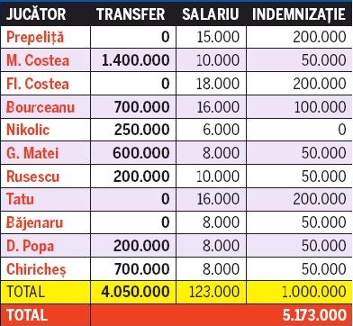 Steaua, campioana transferurilor! Becali a bagat 5 milioane de euro in 11 jucatori din NEW STEAUA! Lista completa:_2