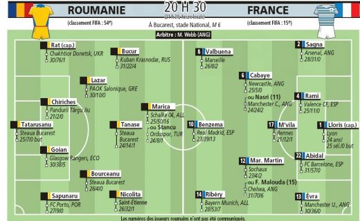 Francezii stiu exact pe cine baga Piturca in teren: Blanc ataca pe National Arena cu 3 jucatori de 80 mil euro! Vezi echipele_1