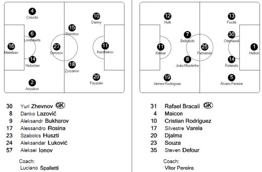 Porto, umilita in Rusia: Zenit 3-1 Porto, Sahtior e ultima in grupa: Sahtior 1-1 APOEL_2