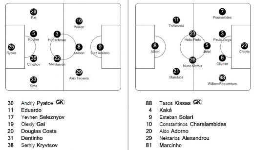 Porto, umilita in Rusia: Zenit 3-1 Porto, Sahtior e ultima in grupa: Sahtior 1-1 APOEL_3