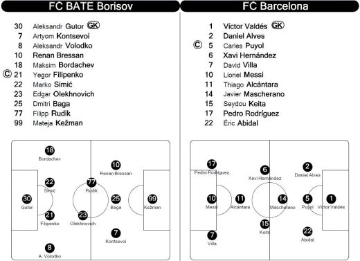 Barcelona BATE la scor in Belarus, Marseille o umileste pe Dortmund, Valencia egaleaza pe final cu Chelsea! Vezi rezultatele serii:_9
