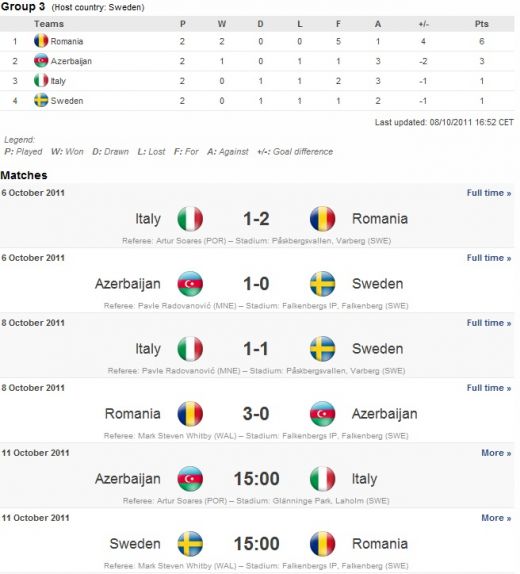 Nationala are VIITOR! Pustii de la U19 fac show: Au batut Italia, iar un pusti inventat de Hagi a zdrobit singur Azerbaidjan: 3-0! Euro e la un pas!_2