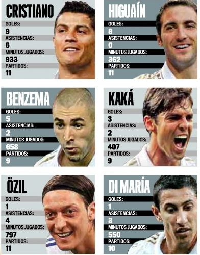 Cele 6 GLOANTE ale Realului care au speriat Spania! Mourinho forteaza detronarea Barcei cu al 5-lea atac din ISTORIA clubului! Cifrele ametitoare:_1