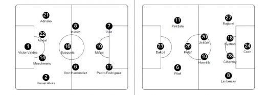 Rezultate la INDIGO in Grupa H: Barca 2-0 Viktoria, Milan 2-0 Bate! Cehii si bielorusii, simpli pioni in razboiul TITANILOR:_1
