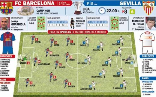 fc barcelona David Villa FC Sevilla Leo Messi