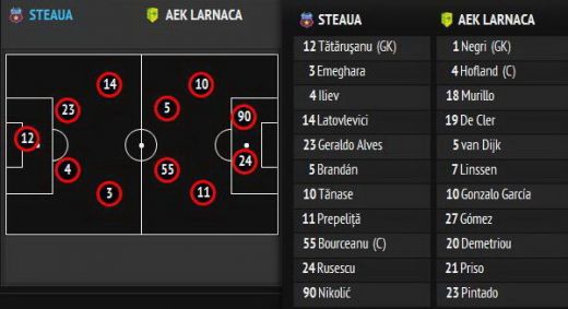 Steaua merge in primavara europeana: Sa vina City si United pe National Arena! Steaua 3-1 AEK Larnaca! Vezi rezumatul! VIDEO_3